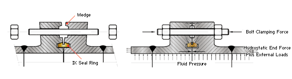 Σφυρηλατημένο κομμάτι FVC, HB RTJ (στάση καρυδιών), ASME sa-182 GR F321H, για την εφαρμογή χημικής βιομηχανίας
